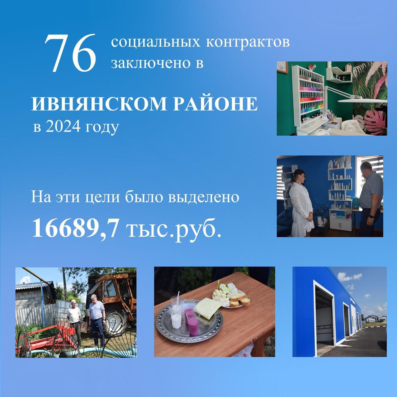 Социальные контракты в Ивнянском районе: Путь к финансовой независимости и развитию местного бизнеса.