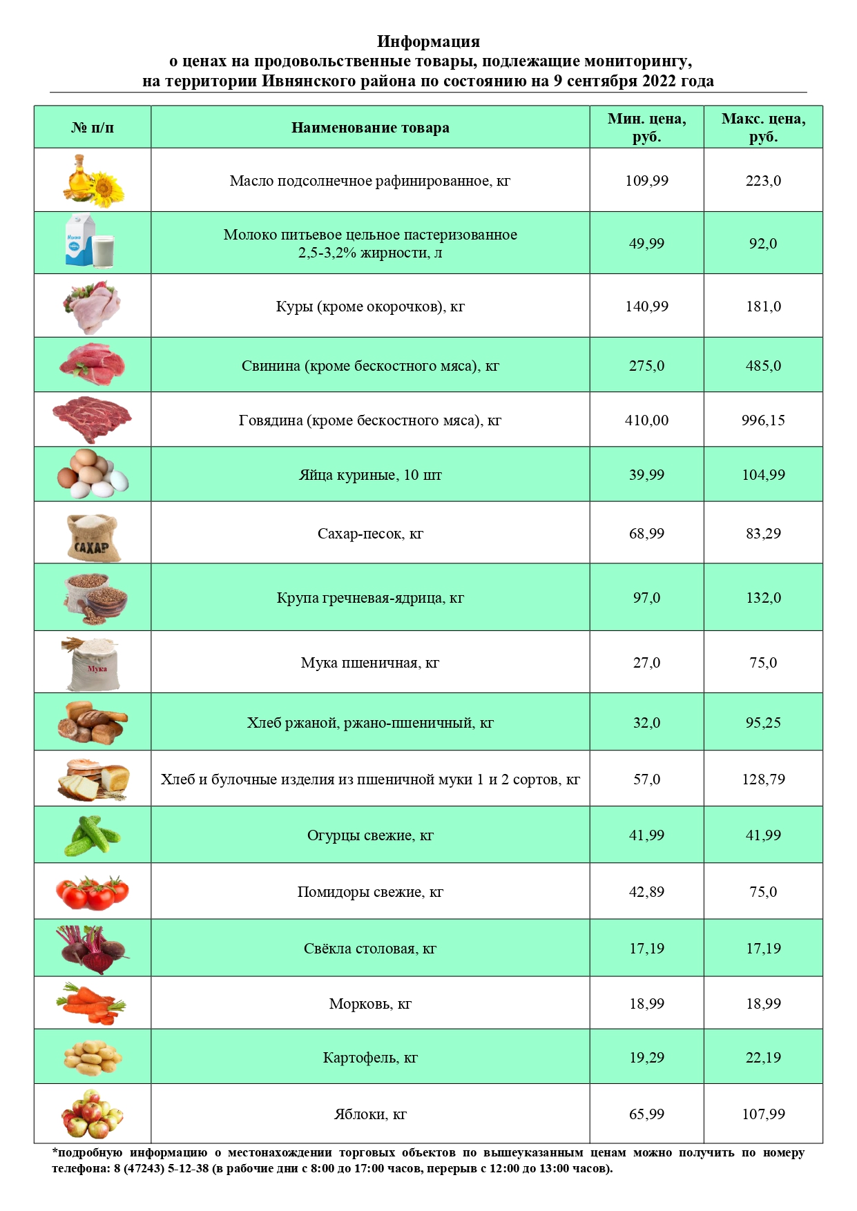 Информация  о ценах на продовольственные товары, подлежащие мониторингу, на территории Ивнянского района по состоянию на 9 сентября 2022 года.