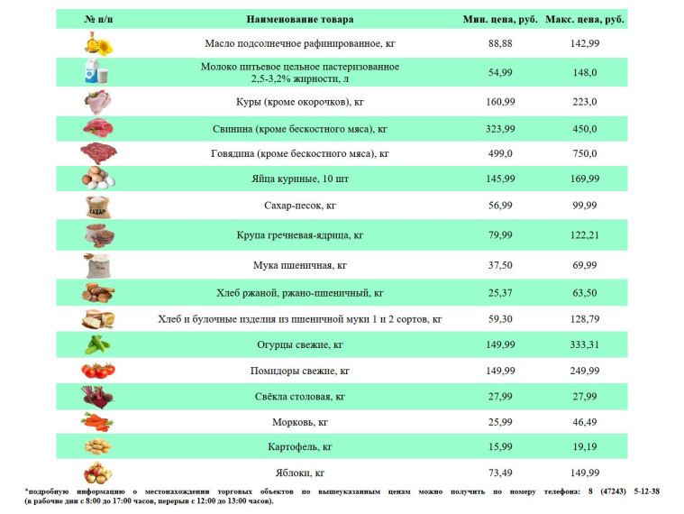 Информация о ценах на продовольственные товары, подлежащие мониторингу, на территории Ивнянского района по состоянию на 26 декабря 2023 года.