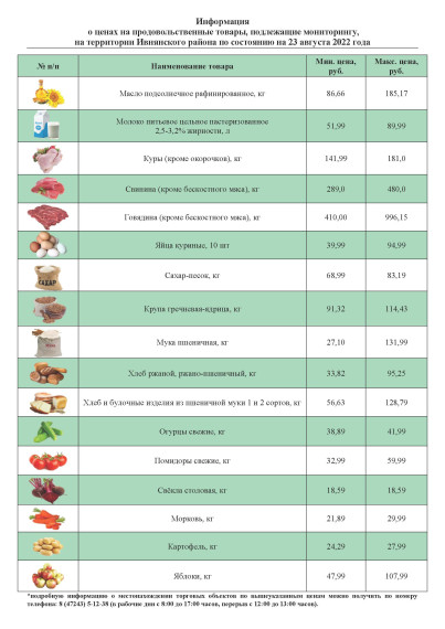 Информация о ценах на продовольственные товары, подлежащие мониторингу, на территории Ивнянского района по состоянию на 23 августа 2022 года.