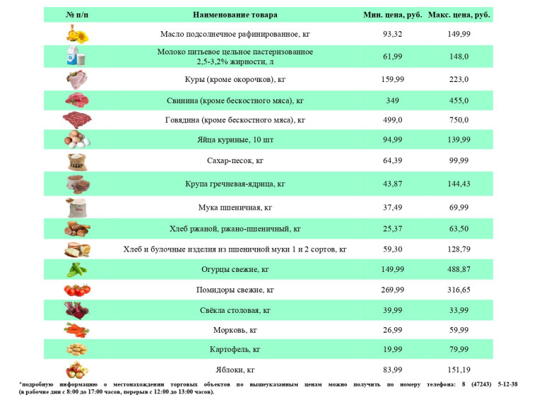 Информация о ценах на продовольственные товары, подлежащие мониторингу, на территории Ивнянского района по состоянию на 19 марта 2024 года.