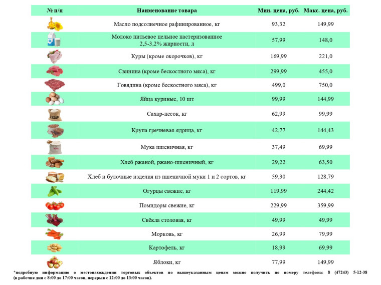 Информация о ценах на продовольственные товары, подлежащие мониторингу, на территории Ивнянского района по состоянию на 2 апреля 2024 года.