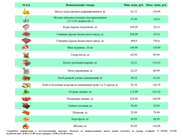 Информация о ценах на продовольственные товары, подлежащие мониторингу, на территории Ивнянского района по состоянию на 9 апреля 2024 года.