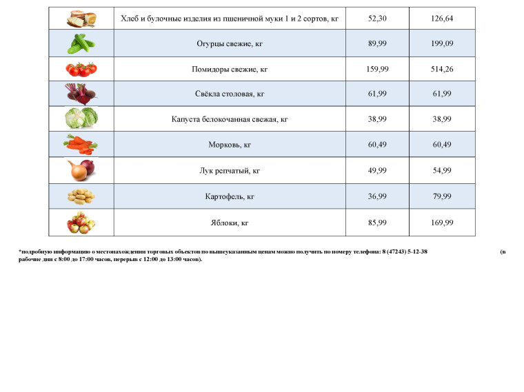 Информация о ценах на продовольственные товары, подлежащие мониторингу, на территории Ивнянского района по состоянию на 18 июня 2024 года.