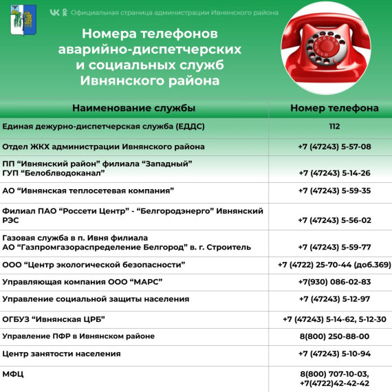 Список телефонных номеров необходимых служб Ивнянского района..
