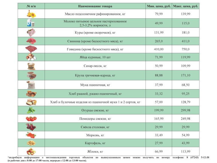 Информация о ценах на продовольственные товары, подлежащие мониторингу, на территории Ивнянского района по состоянию на 21 февраля 2023 года.